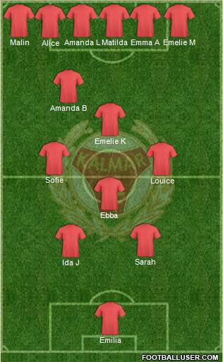 Kalmar FF Formation 2013