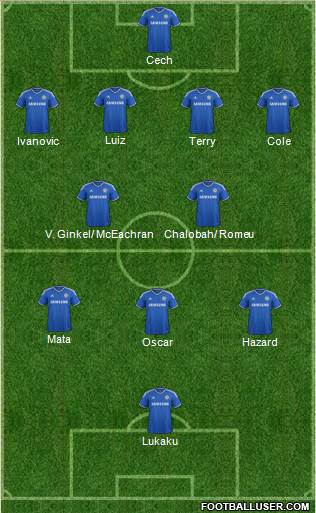 Chelsea Formation 2013