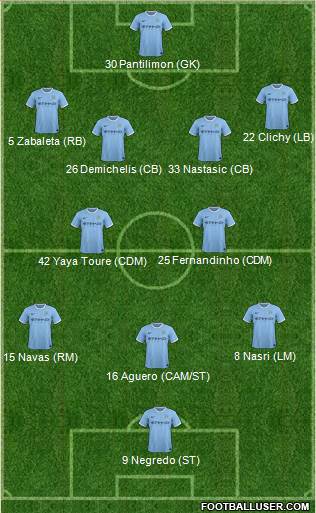 Manchester City Formation 2013