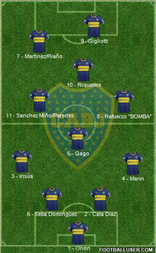 Boca Juniors Formation 2013