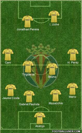 Villarreal C.F., S.A.D. Formation 2013
