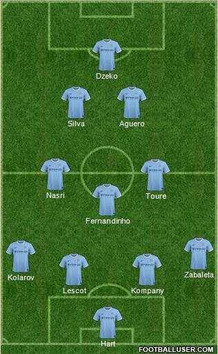 Manchester City Formation 2013