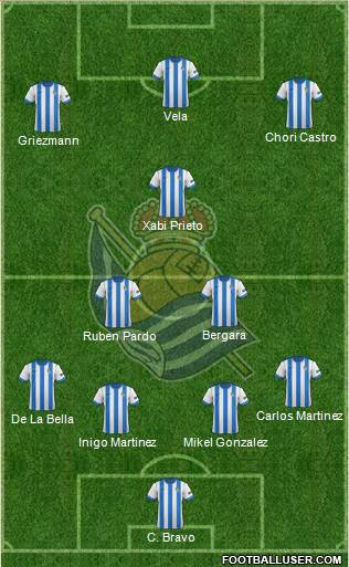 Real Sociedad S.A.D. Formation 2013