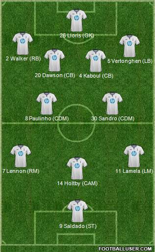 Tottenham Hotspur Formation 2013