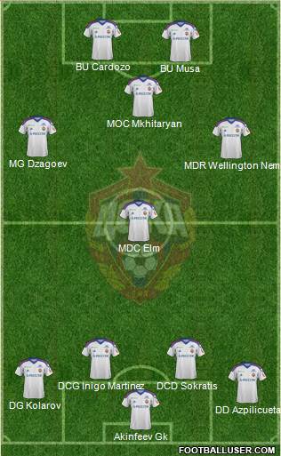 CSKA Moscow Formation 2013