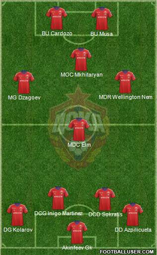CSKA Moscow Formation 2013
