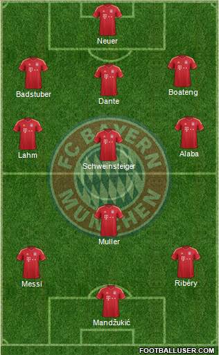 FC Bayern München Formation 2013