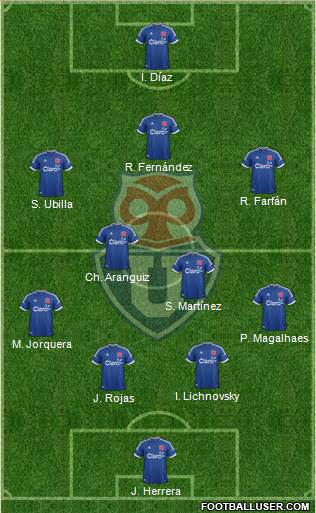 CF Universidad de Chile Formation 2013