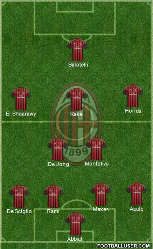 A.C. Milan Formation 2013