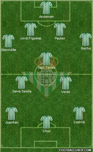 Real Betis B., S.A.D. Formation 2013