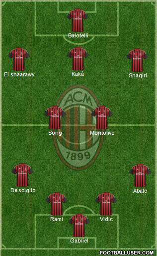 A.C. Milan Formation 2013