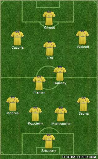 Arsenal Formation 2013