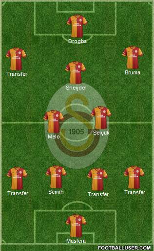Galatasaray SK Formation 2013