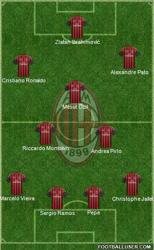 A.C. Milan Formation 2013
