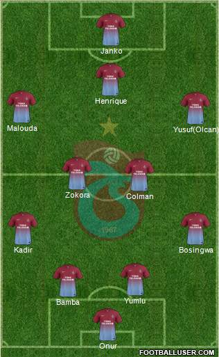 Trabzonspor Formation 2013