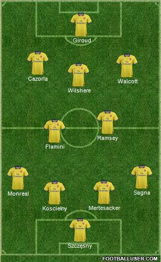 Arsenal Formation 2013