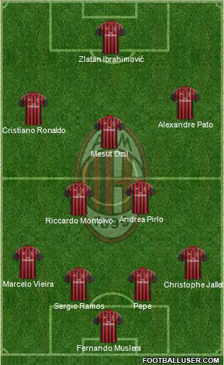 A.C. Milan Formation 2013