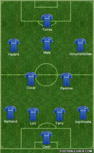 Chelsea Formation 2013