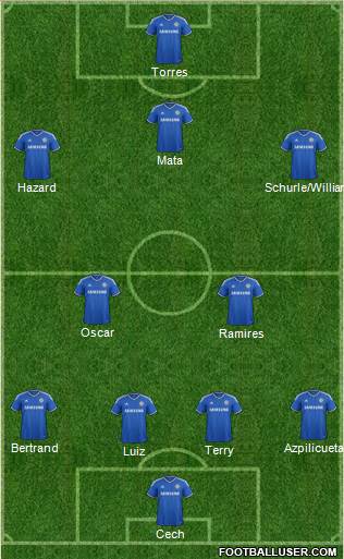 Chelsea Formation 2013