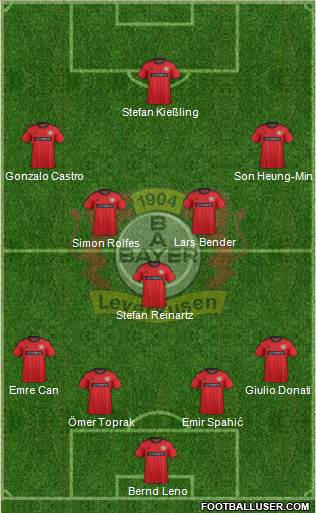 Bayer 04 Leverkusen Formation 2013