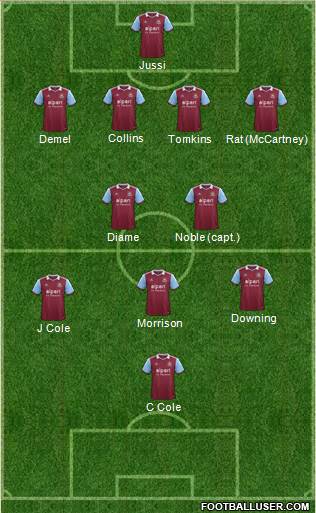 West Ham United Formation 2013