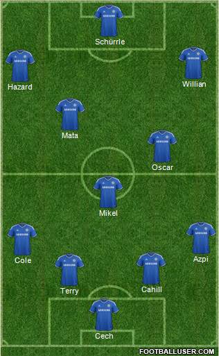 Chelsea Formation 2013