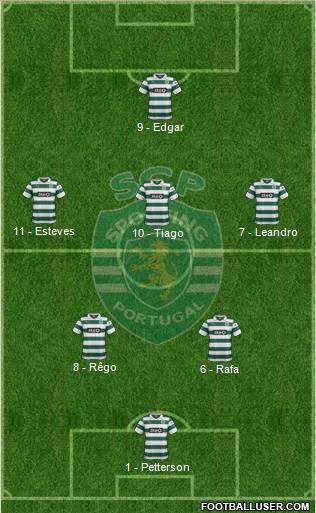 Sporting Clube de Portugal - SAD Formation 2013