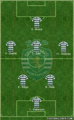 Sporting Clube de Portugal - SAD Formation 2013