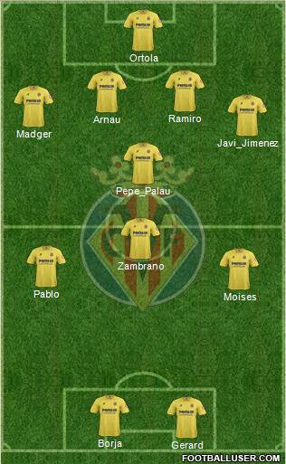 Villarreal C.F., S.A.D. Formation 2013