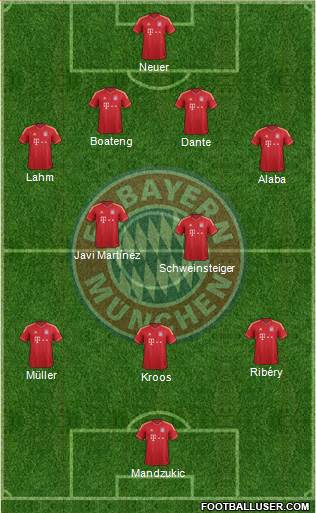 FC Bayern München Formation 2013