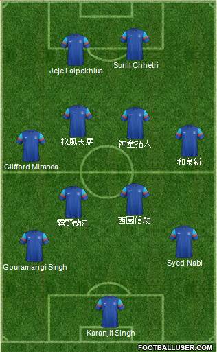India Formation 2013