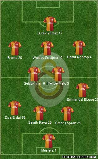 Galatasaray SK Formation 2013