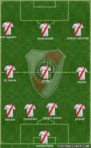 River Plate Formation 2013