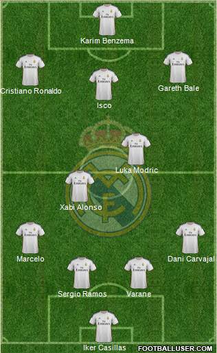 Real Madrid C.F. Formation 2013