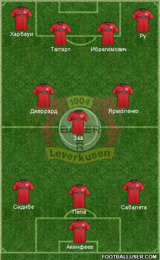 Bayer 04 Leverkusen Formation 2013