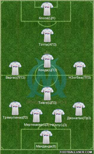 Olympique de Marseille Formation 2013
