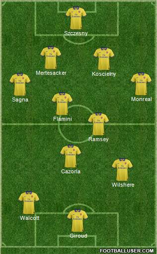 Arsenal Formation 2013