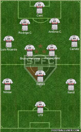 São Paulo FC Formation 2013