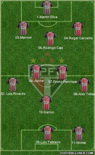São Paulo FC Formation 2013
