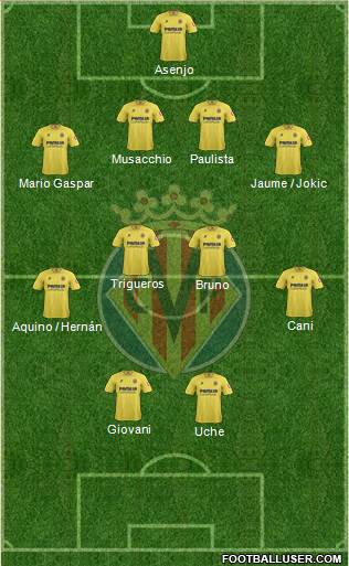 Villarreal C.F., S.A.D. Formation 2013