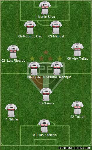 São Paulo FC Formation 2013