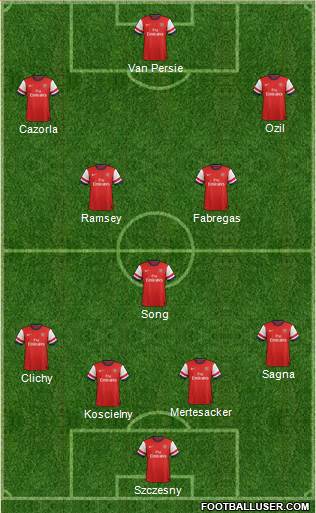 Arsenal Formation 2013