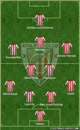 Athletic Club Formation 2013