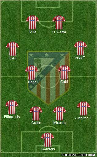 C. Atlético Madrid S.A.D. Formation 2013