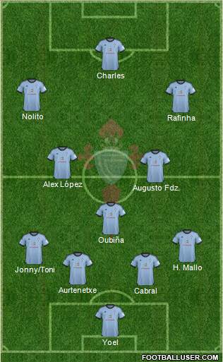 R.C. Celta S.A.D. Formation 2013