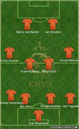 Holland Formation 2013
