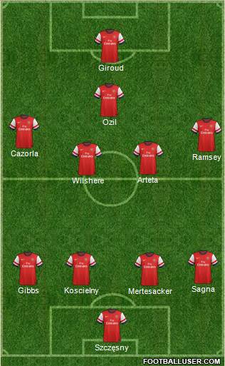 Arsenal Formation 2013