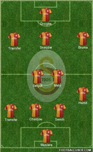 Galatasaray SK Formation 2013