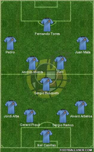 Spain Formation 2013