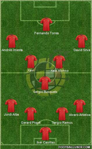 Spain Formation 2013